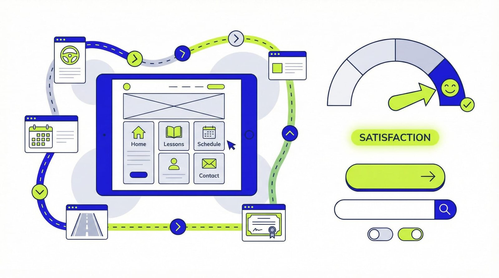 Expérience utilisateur UX site auto-école