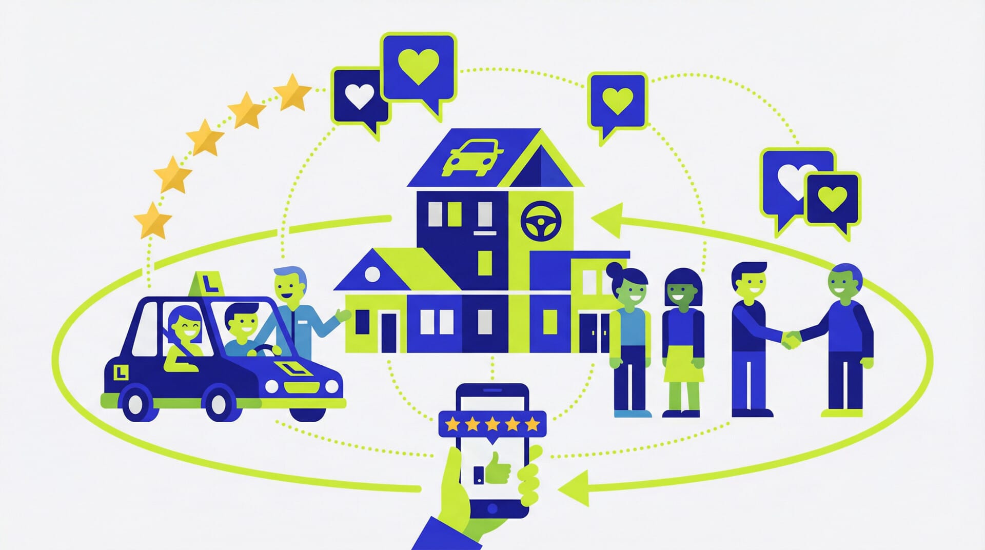 Illustration fidélisation élèves auto-école bouche-à-oreille positif